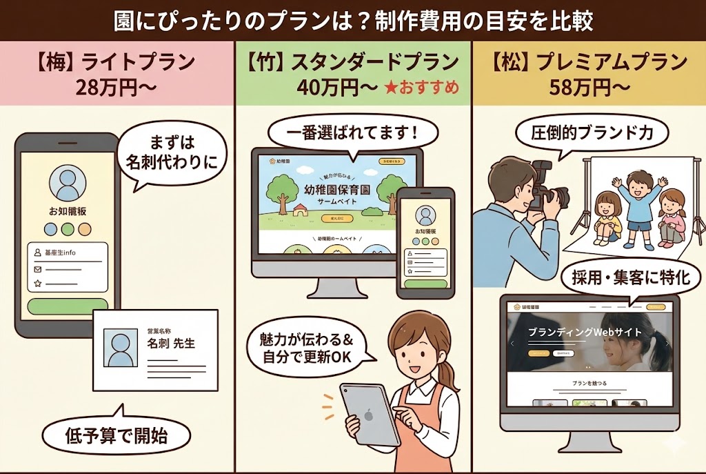 ホームページの価格帯による比較