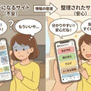 「情報の整理」が「安心」に変わる様子